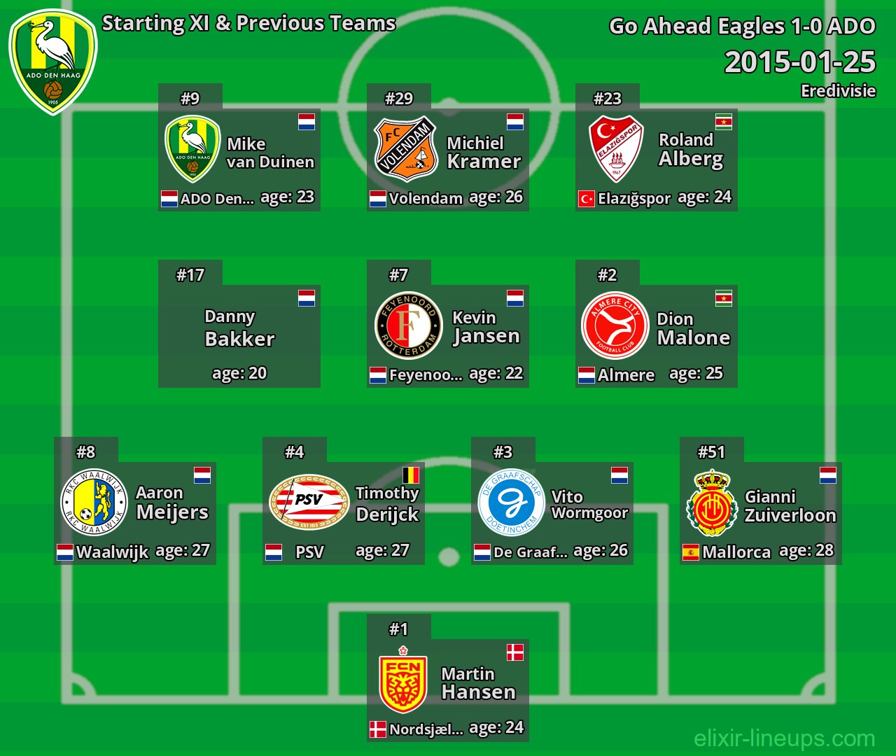 ADO Starting XI & Previous Teams 2015-01-25