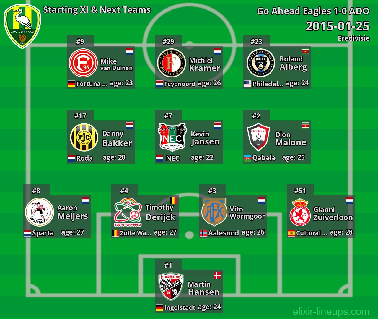 ADO Starting XI & Next Teams 2015-01-25