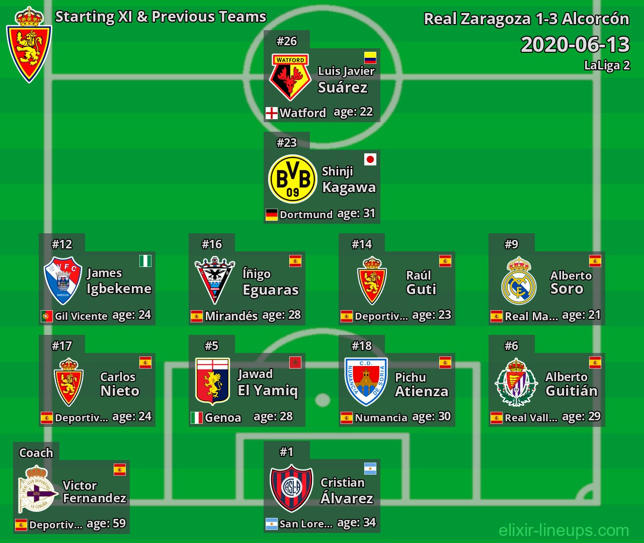 Real Zaragoza Starting XI & Previous Teams 2020-06-13