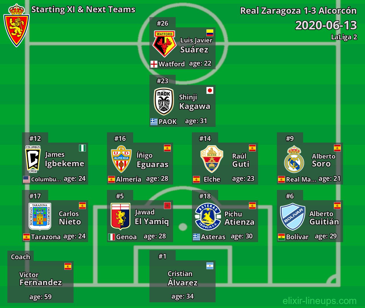 Real Zaragoza Starting XI & Next Teams 2020-06-13