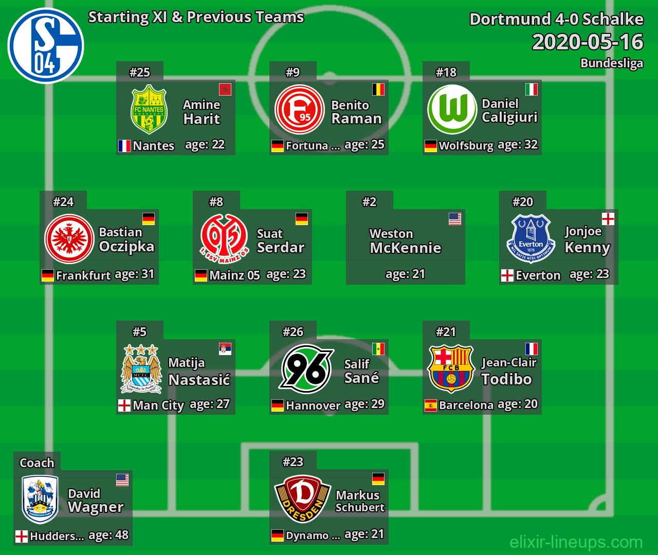Schalke Starting XI & Previous Teams 2020-05-16