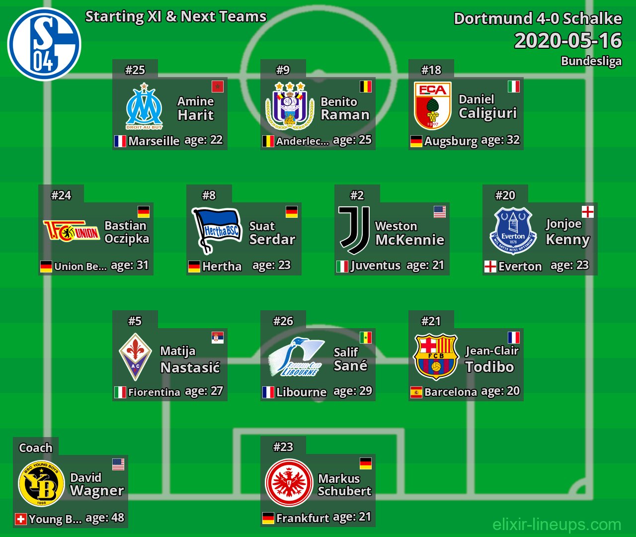 Schalke Starting XI & Next Teams 2020-05-16