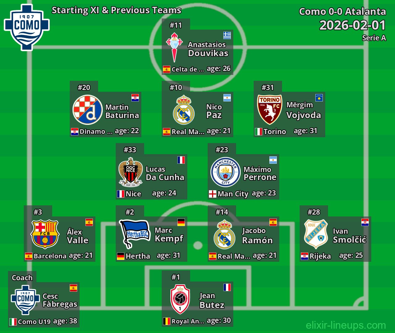 Como Starting XI & Previous Teams 2026-02-01