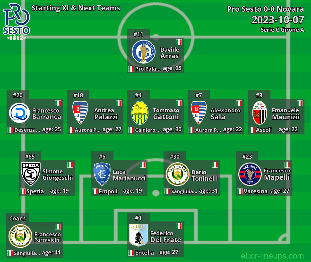 Pro Sesto Starting XI & Next Teams 2023-10-07