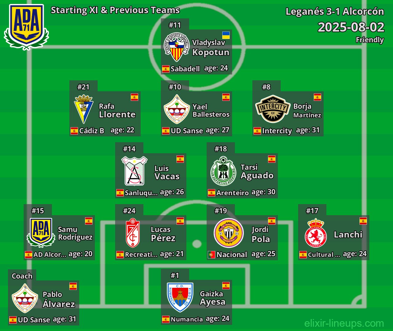 Alcorcón Starting XI & Previous Teams 2025-08-02