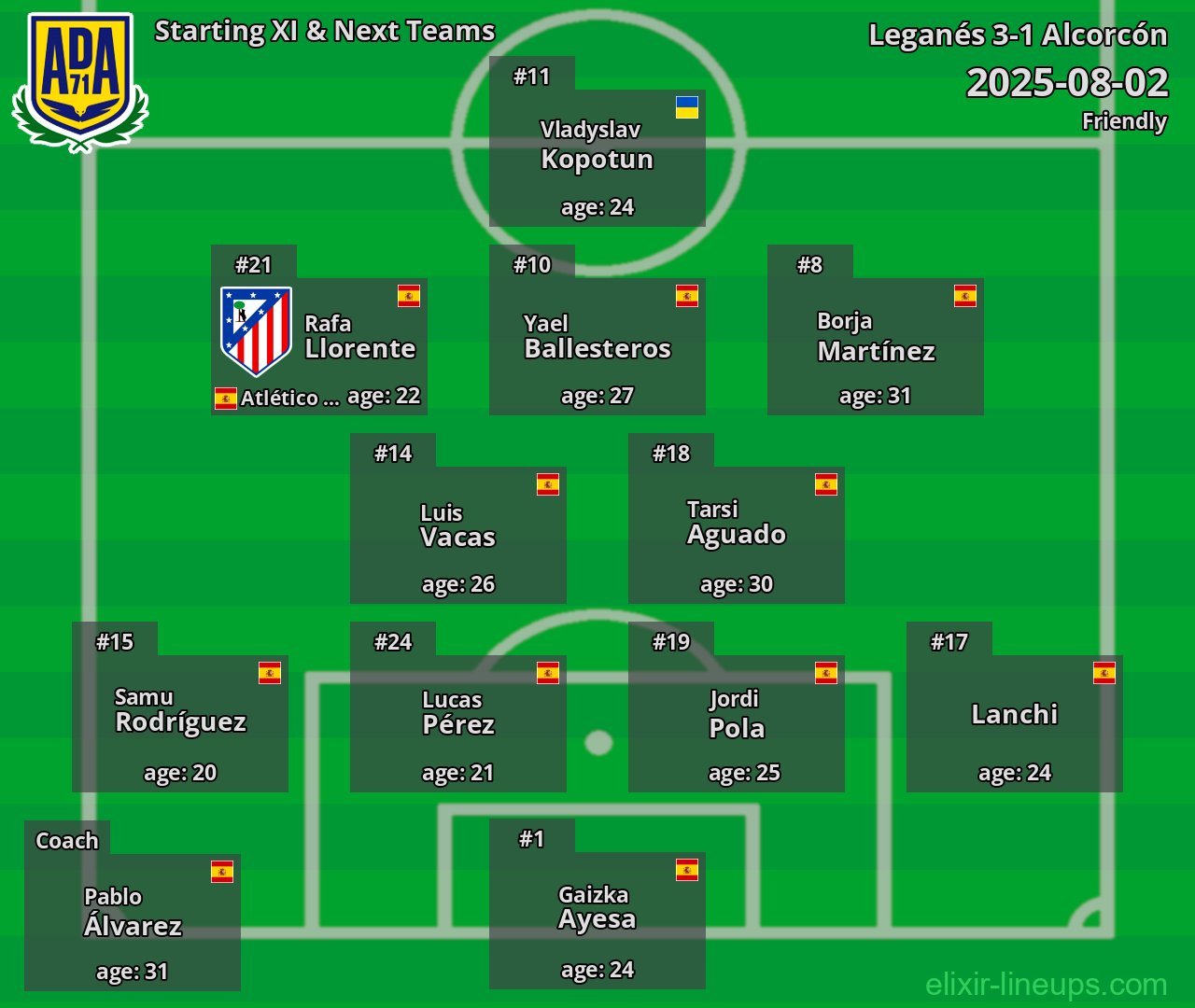 Alcorcón Starting XI & Next Teams 2025-08-02
