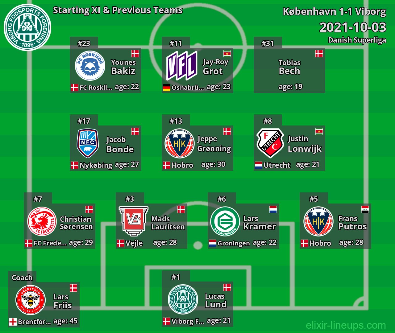 Viborg Starting XI & Previous Teams 2021-10-03