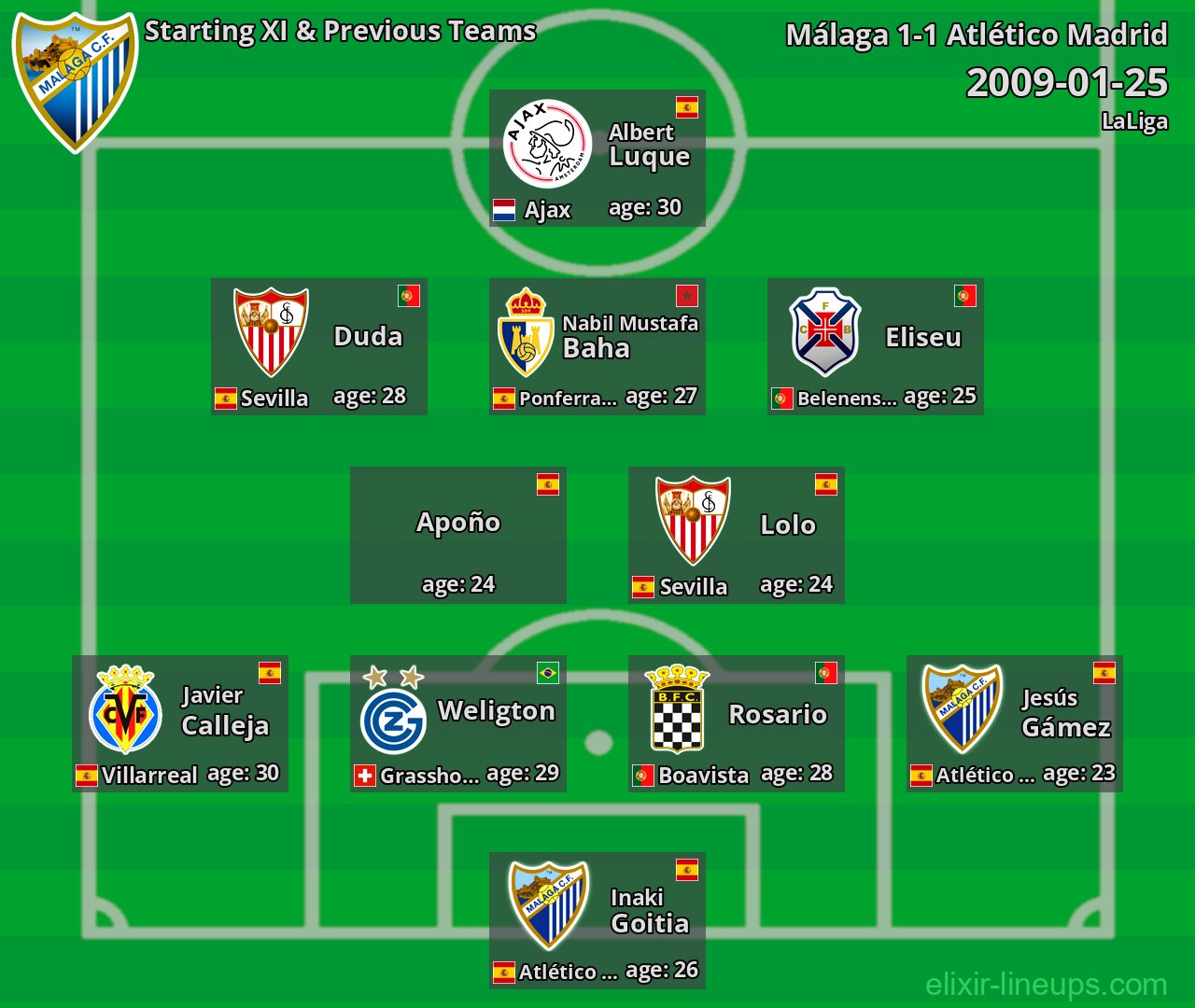 Málaga Starting XI & Previous Teams 2009-01-25