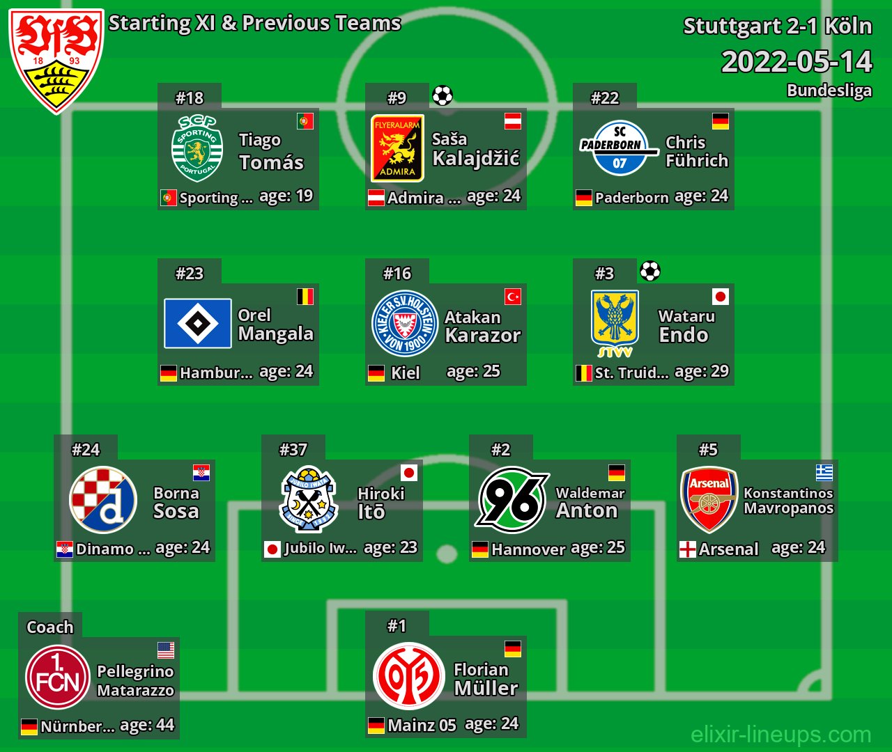 Stuttgart Starting XI & Previous Teams 2022-05-14
