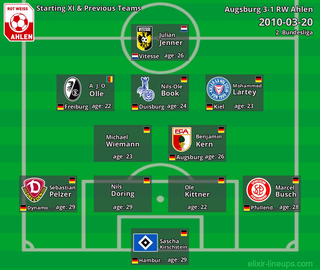 RW Ahlen Starting XI & Previous Teams 2010-03-20