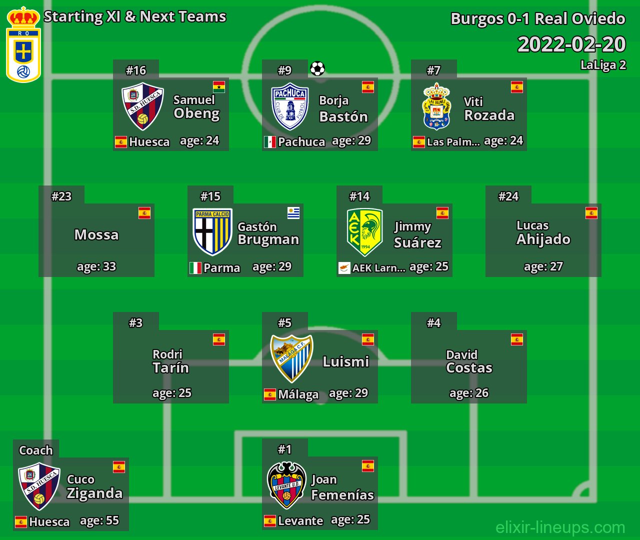 Real Oviedo Starting XI & Next Teams 2022-02-20