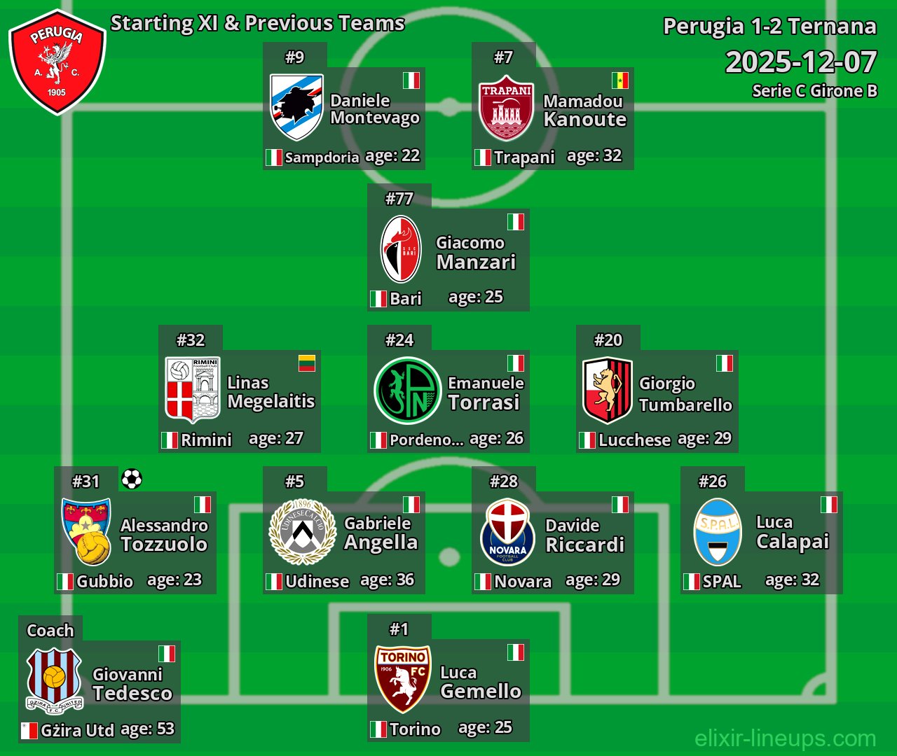 Perugia Starting XI & Previous Teams 2025-12-07
