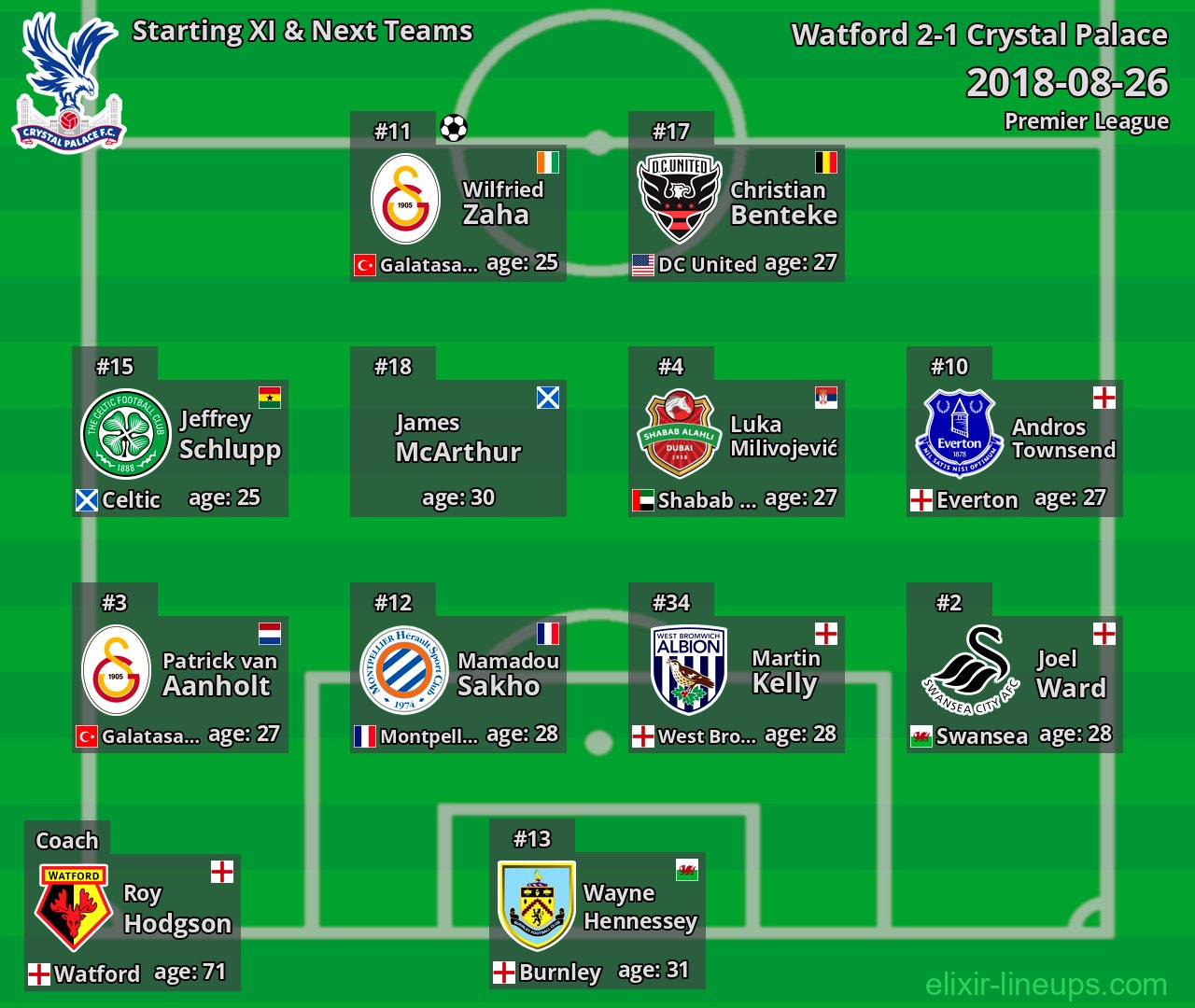 Crystal Palace Starting XI & Next Teams 2018-08-26