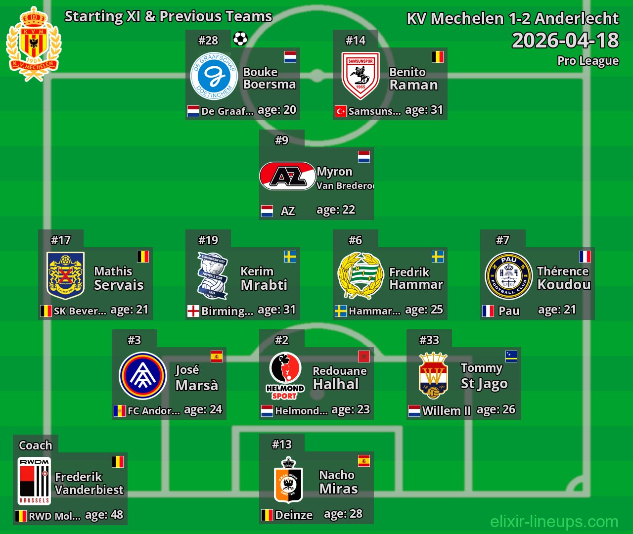 KV Mechelen Starting XI & Previous Teams 2026-04-18