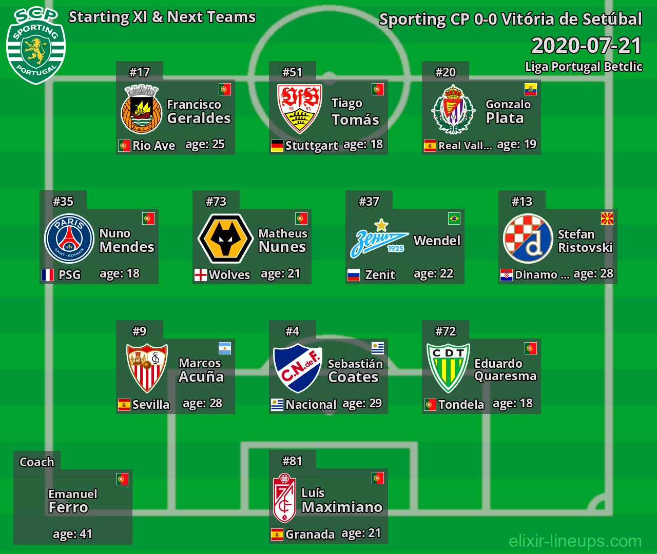 Sporting CP Starting XI & Next Teams 2020-07-21