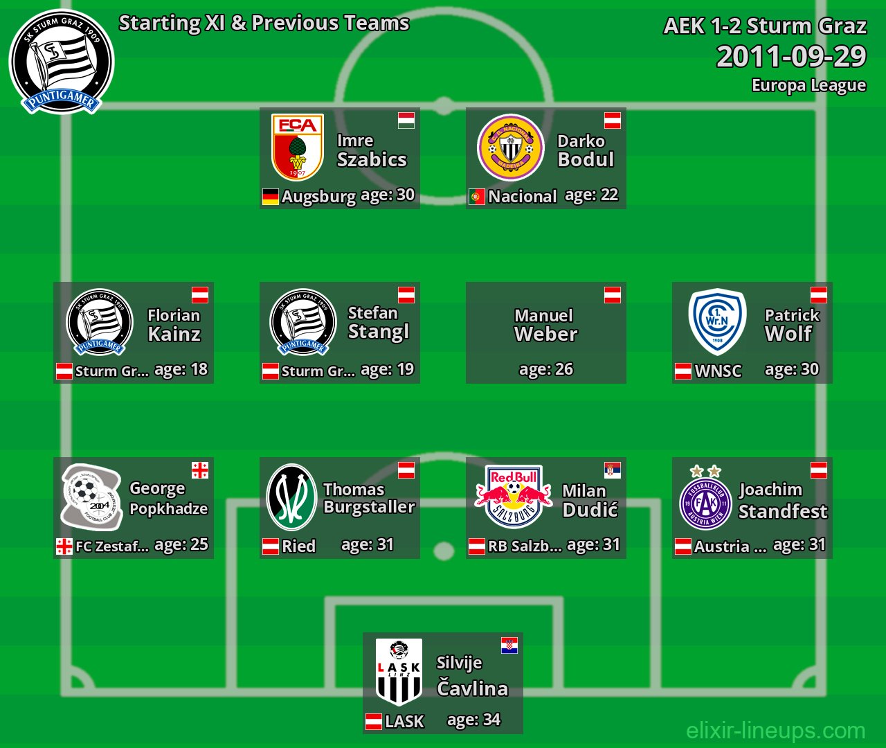 Sturm Graz Starting XI & Previous Teams 2011-09-29