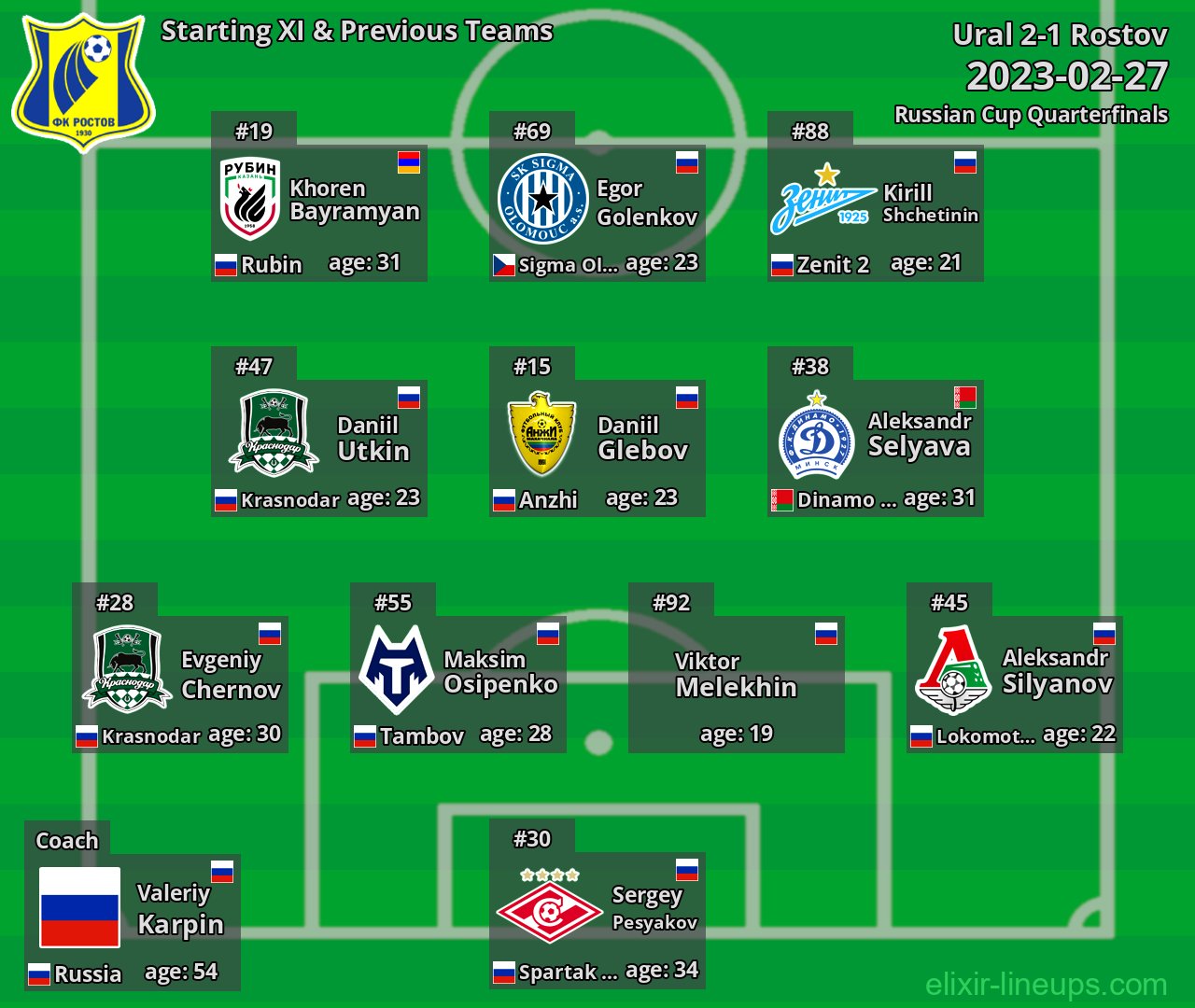 Rostov Starting XI & Previous Teams 2023-02-27
