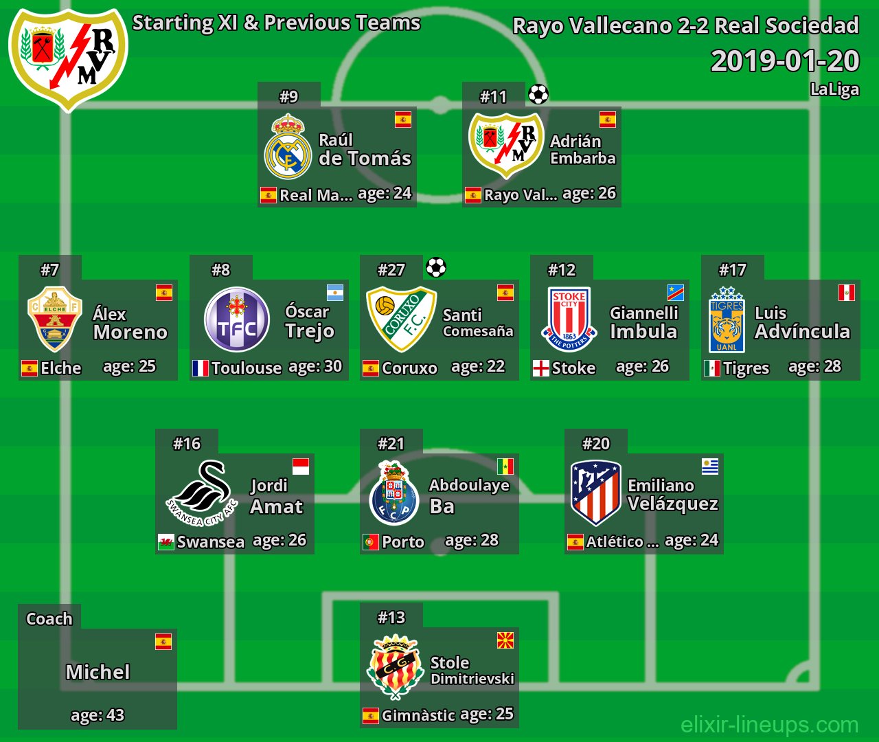 Rayo Vallecano Starting XI & Previous Teams 2019-01-20