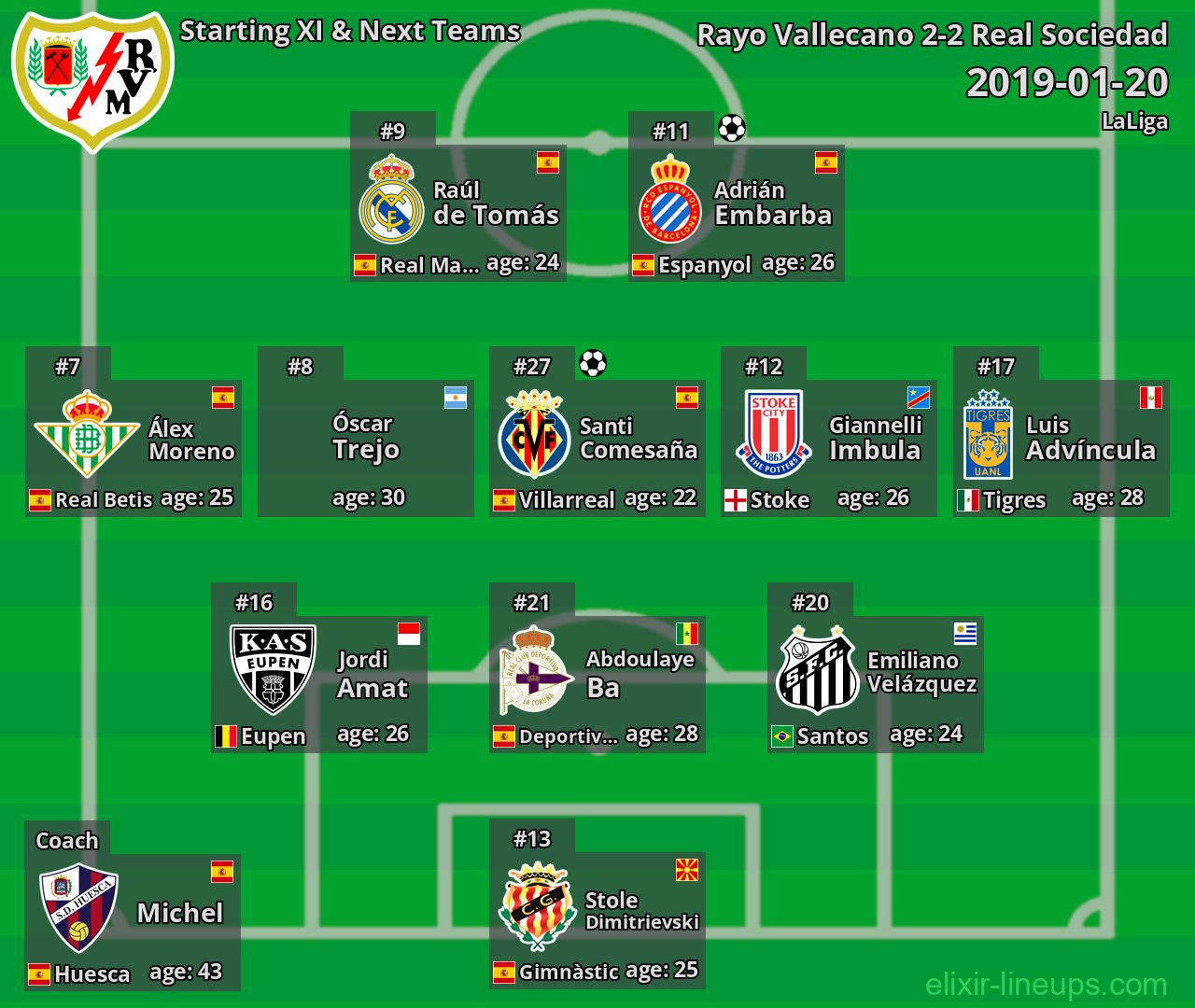 Rayo Vallecano Starting XI & Next Teams 2019-01-20