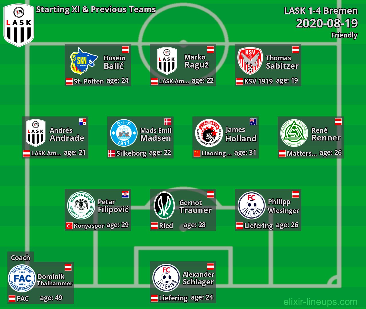 LASK Starting XI & Previous Teams 2020-08-19