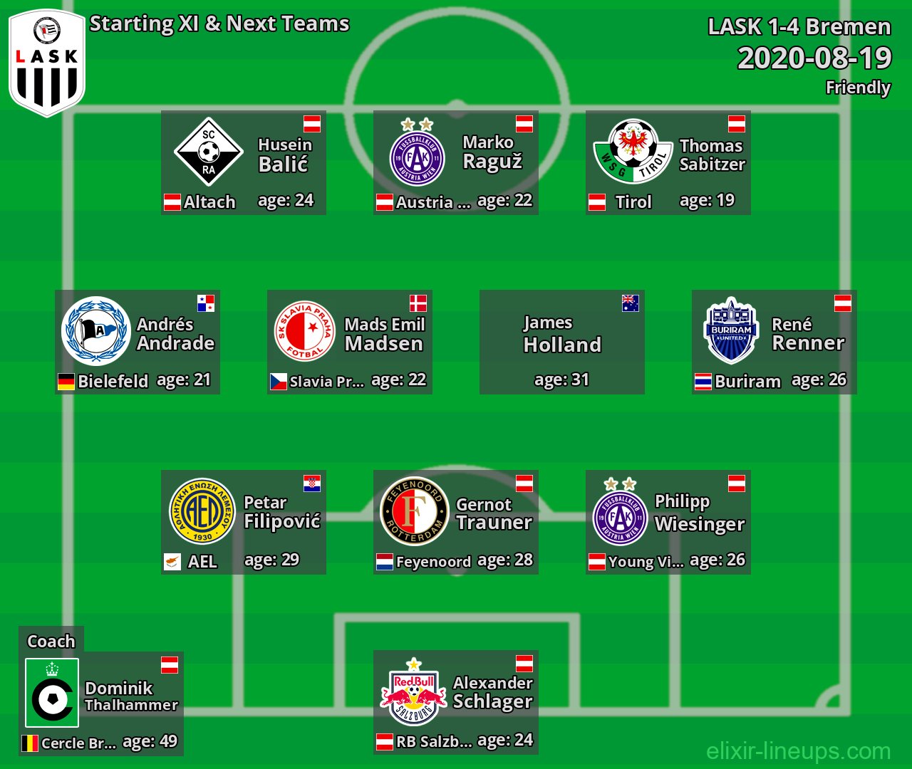 LASK Starting XI & Next Teams 2020-08-19