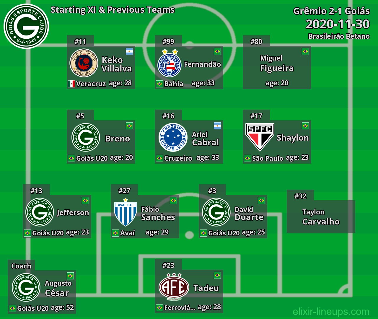 Goiás Starting XI & Previous Teams 2020-11-30