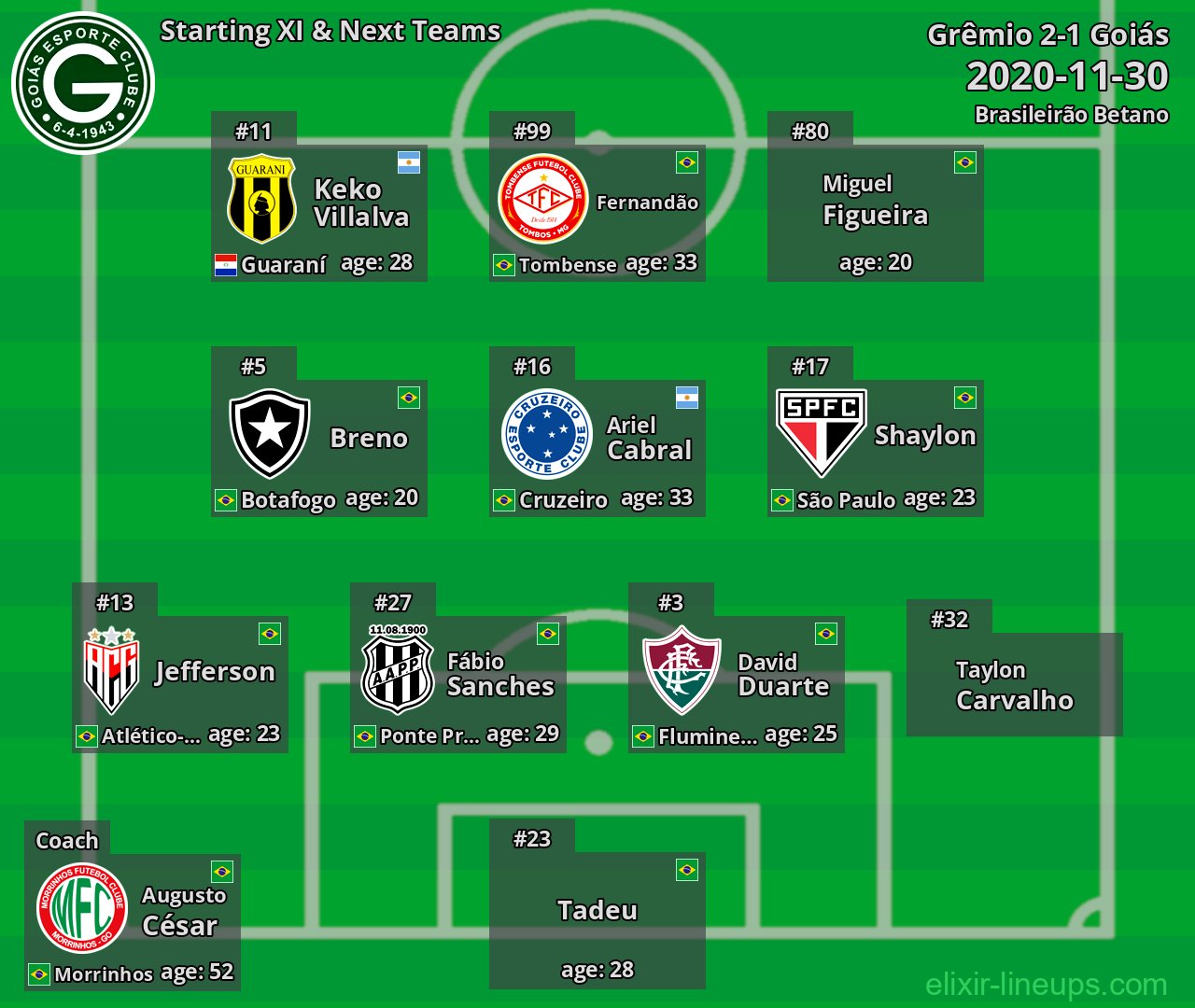 Goiás Starting XI & Next Teams 2020-11-30