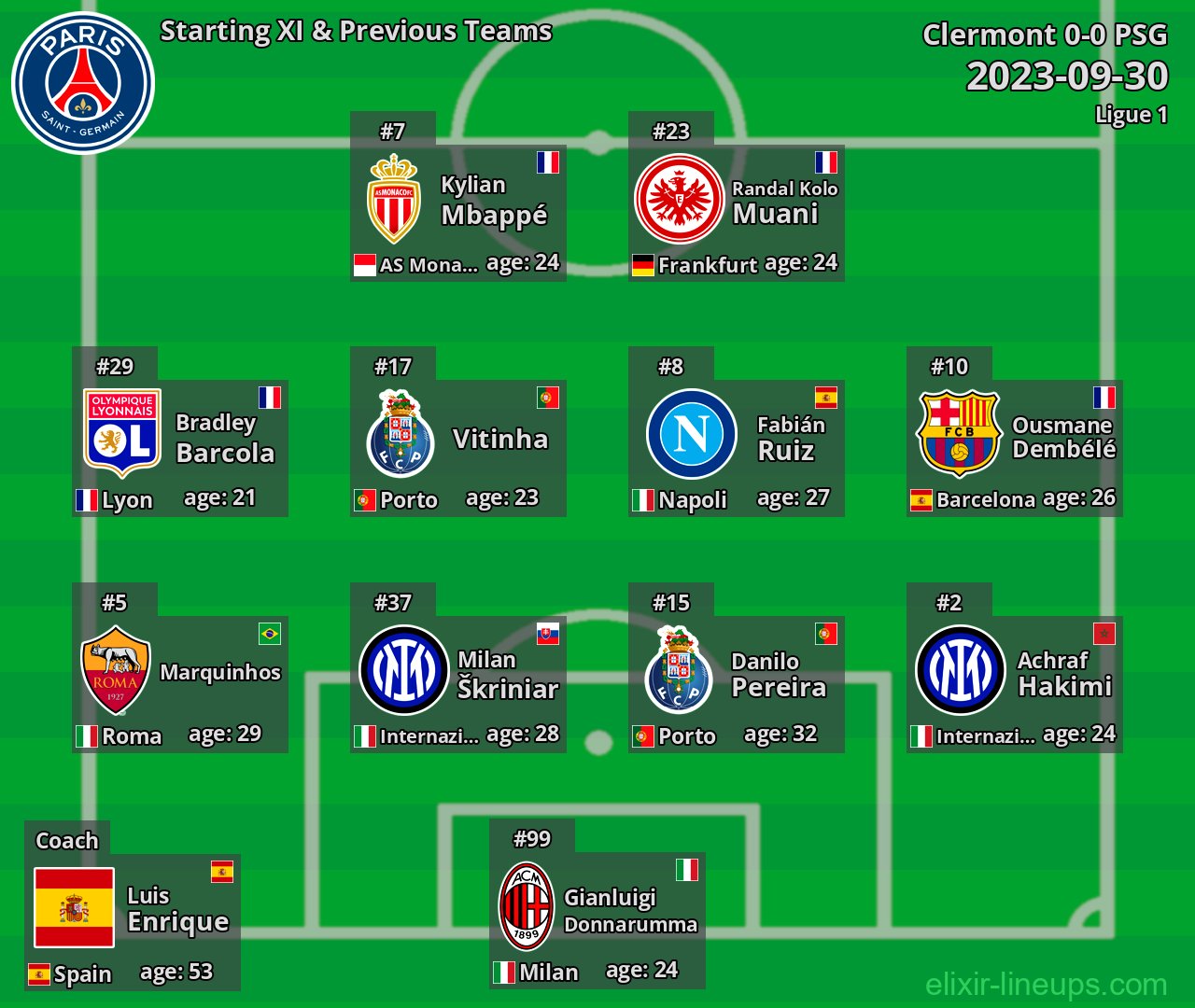 PSG Starting XI & Previous Teams 2023-09-30