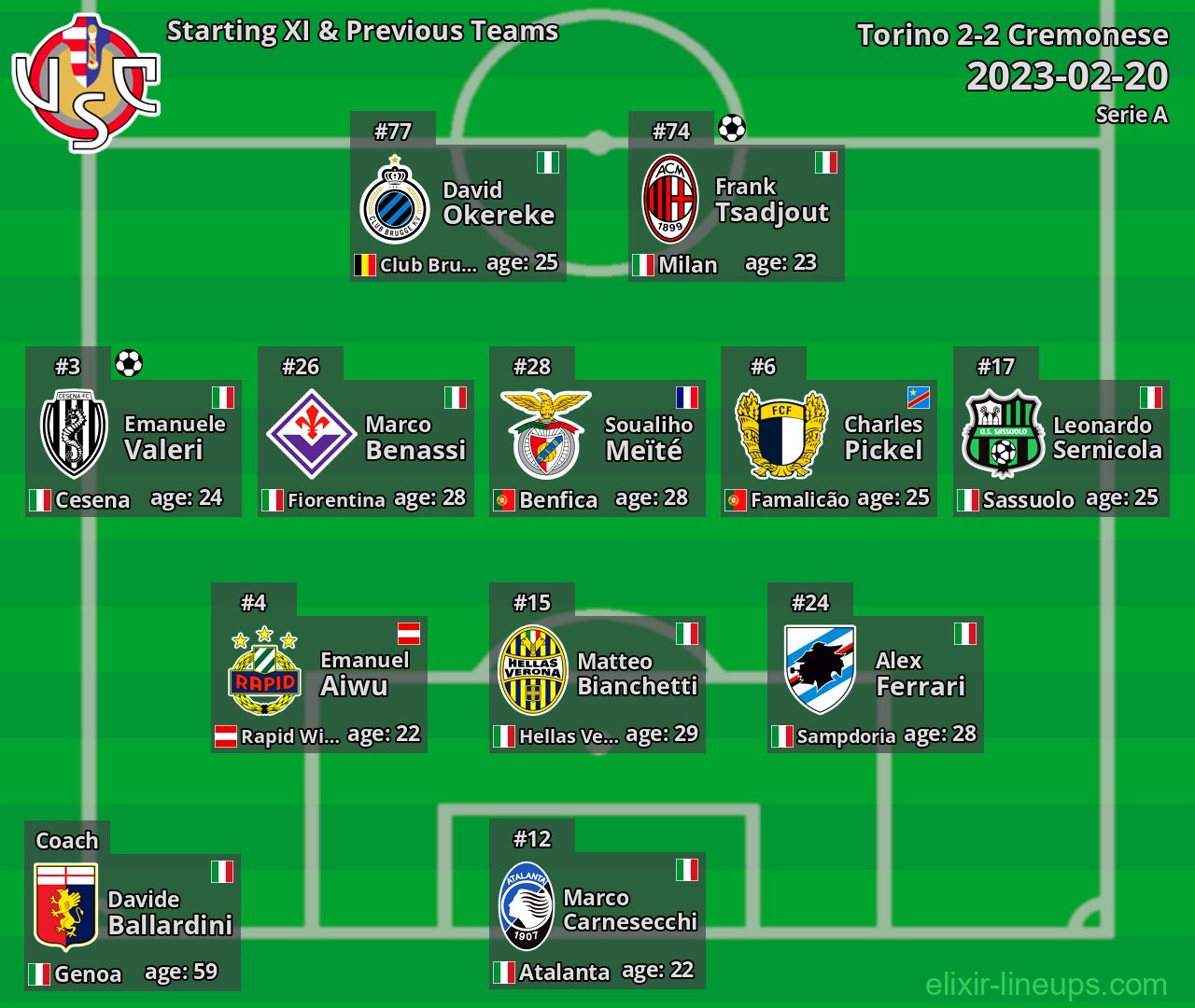 Cremonese Starting XI & Previous Teams 2023-02-20