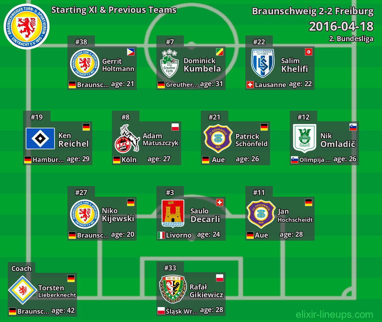 Braunschweig Starting XI & Previous Teams 2016-04-18