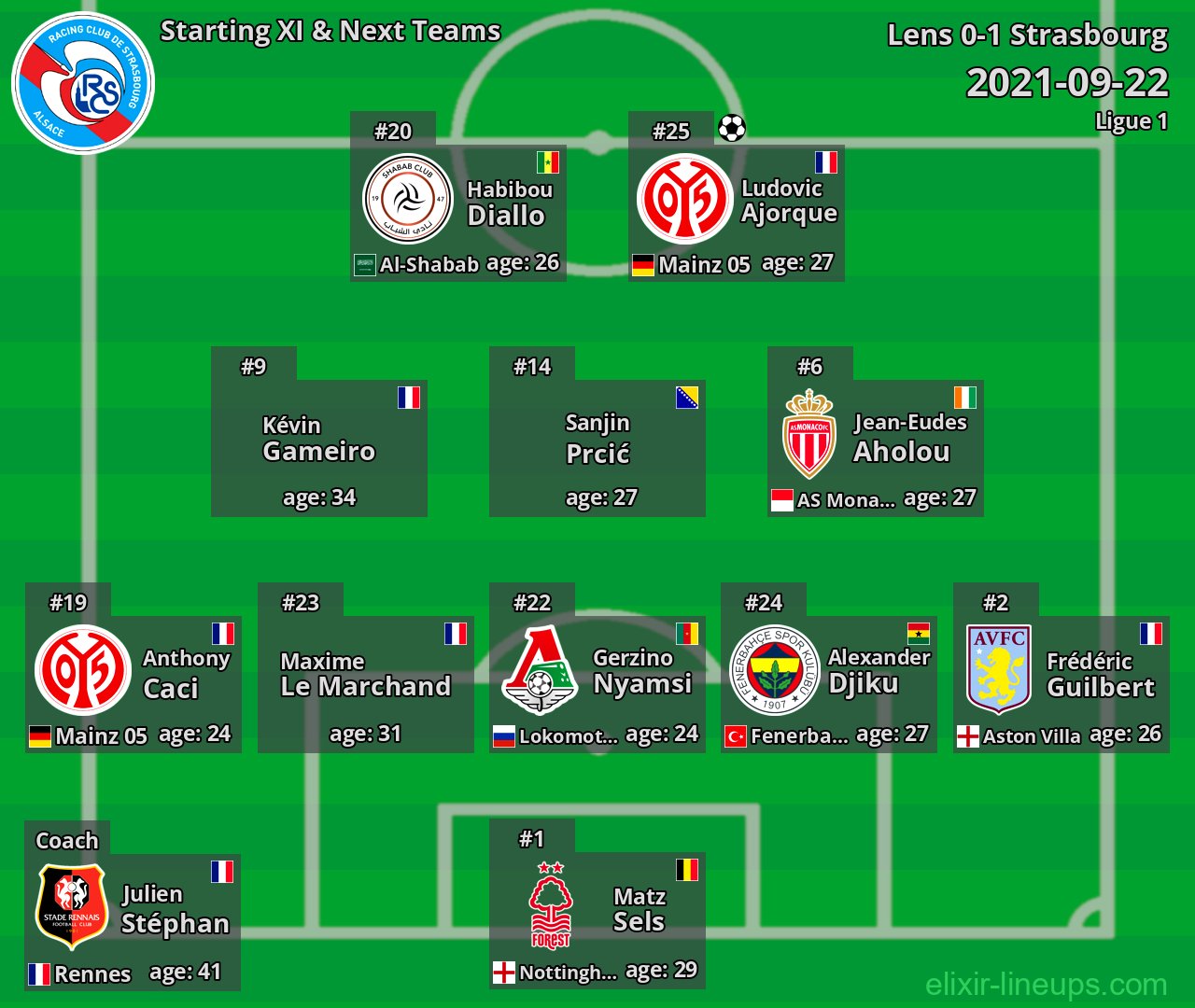 Strasbourg Starting XI & Next Teams 2021-09-22