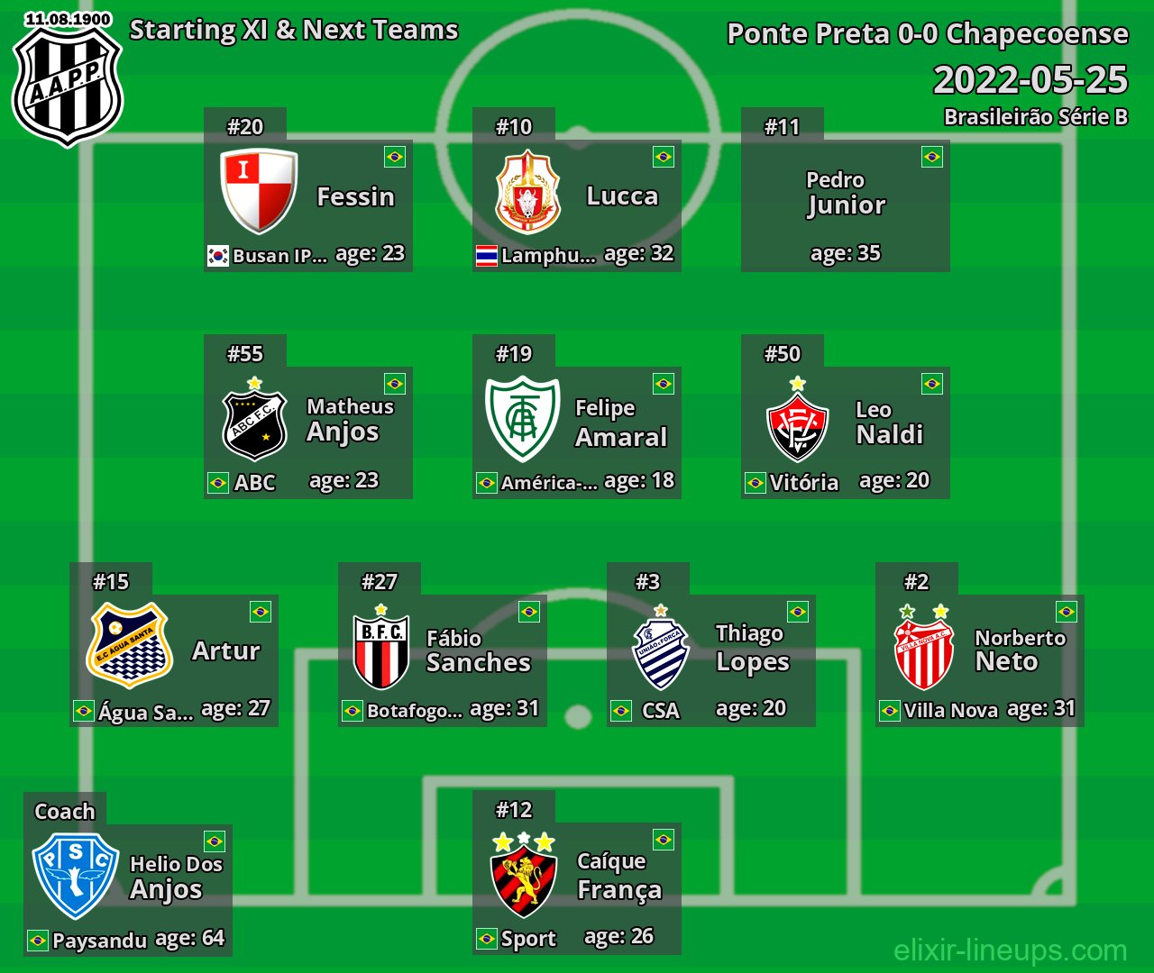 Ponte Preta Starting XI & Next Teams 2022-05-25