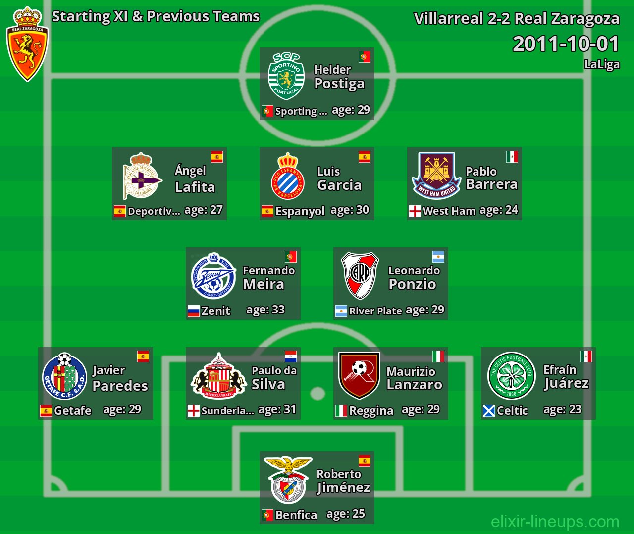 Real Zaragoza Starting XI & Previous Teams 2011-10-01