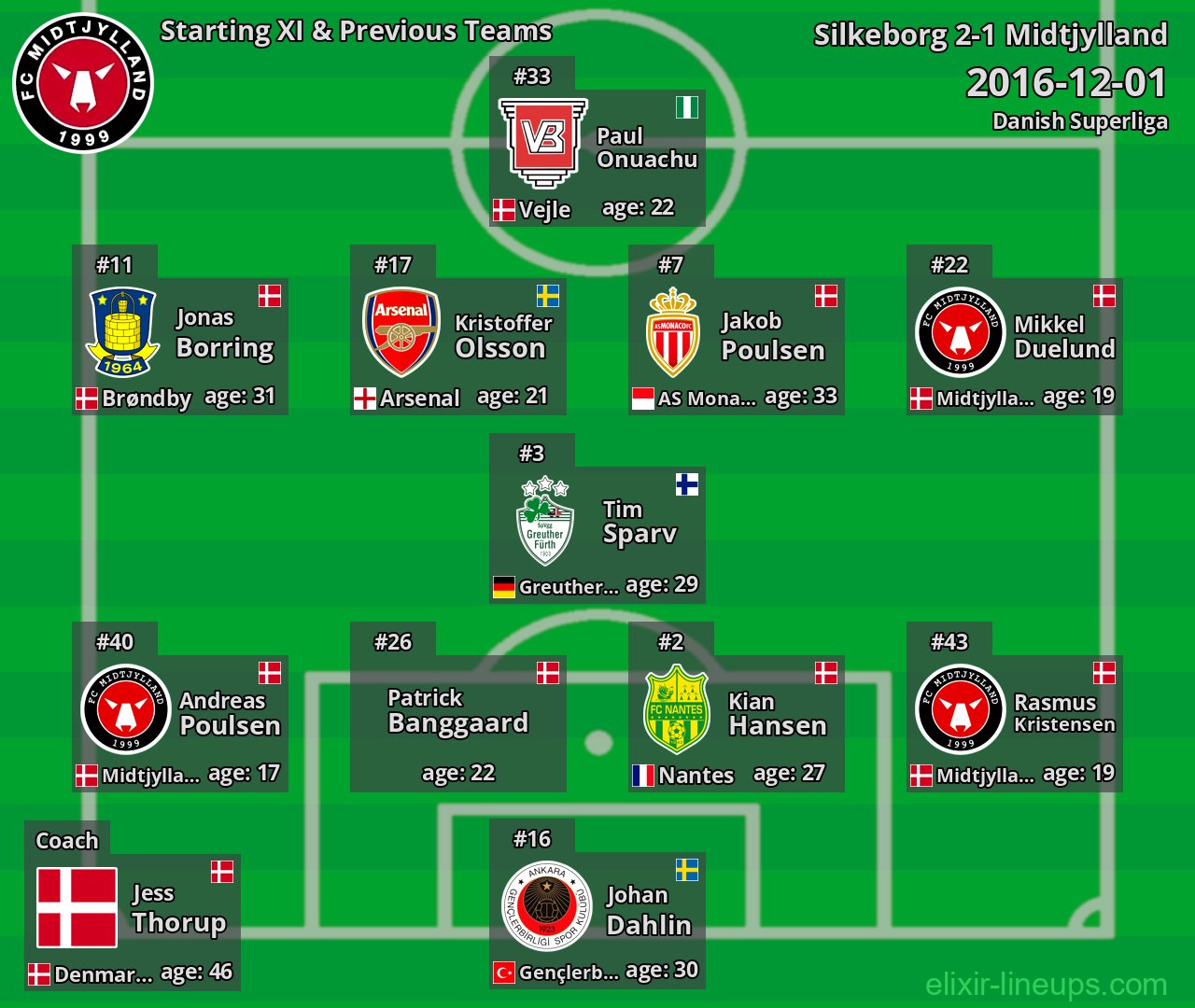 Midtjylland Starting XI & Previous Teams 2016-12-01