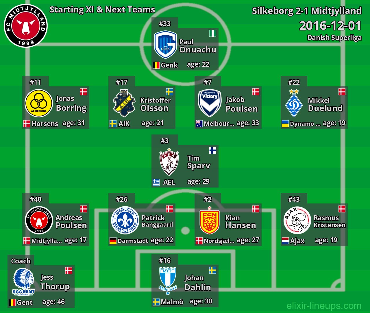 Midtjylland Starting XI & Next Teams 2016-12-01
