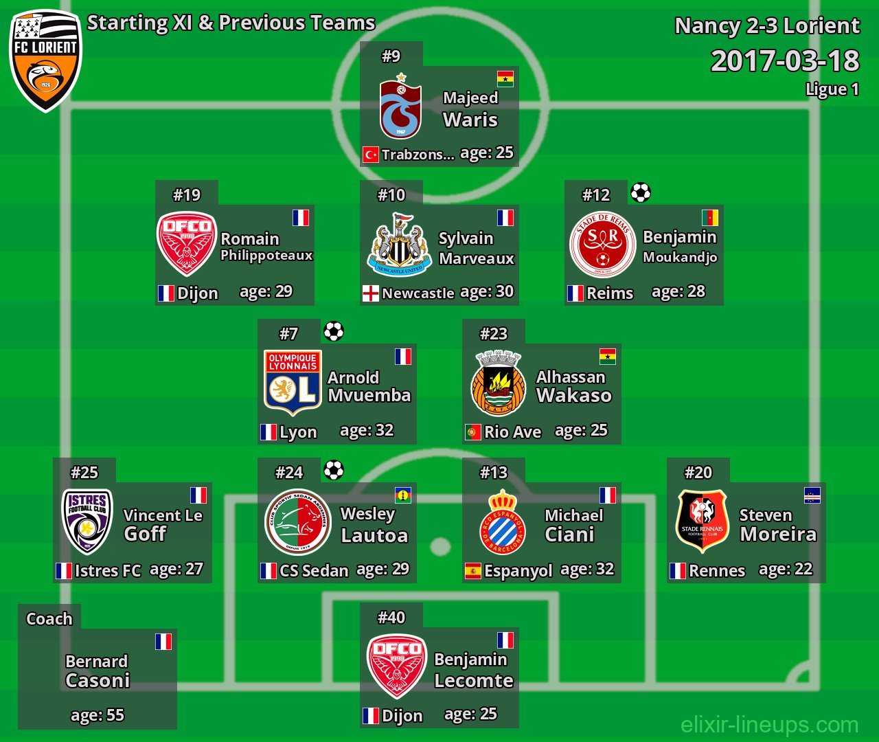 Lorient Starting XI & Previous Teams 2017-03-18