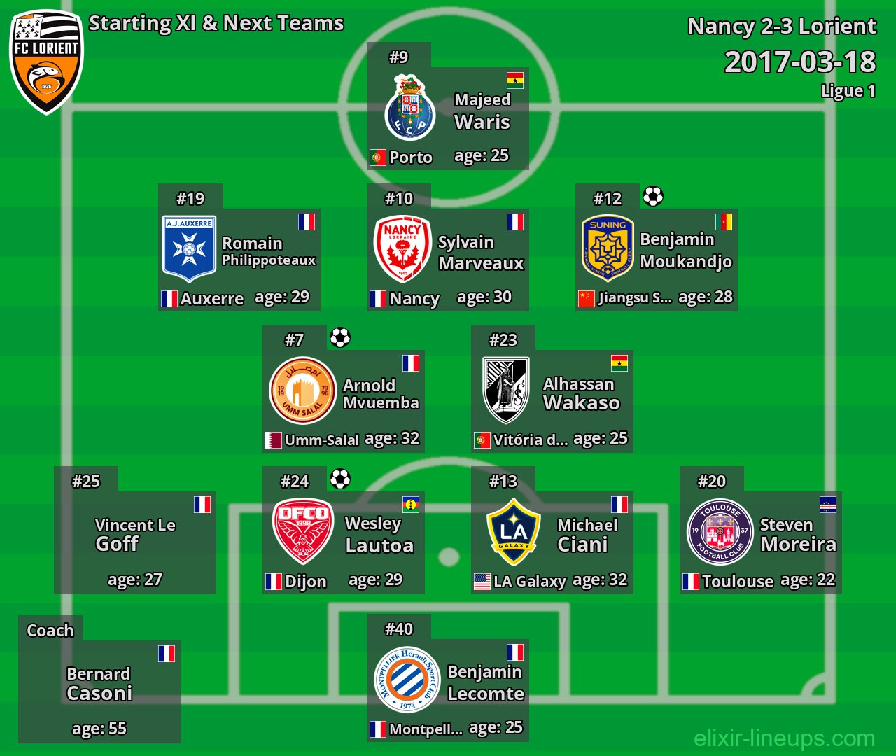 Lorient Starting XI & Next Teams 2017-03-18