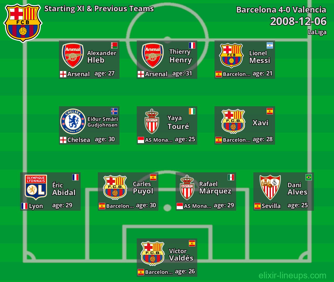 Barcelona Starting XI & Previous Teams 2008-12-06