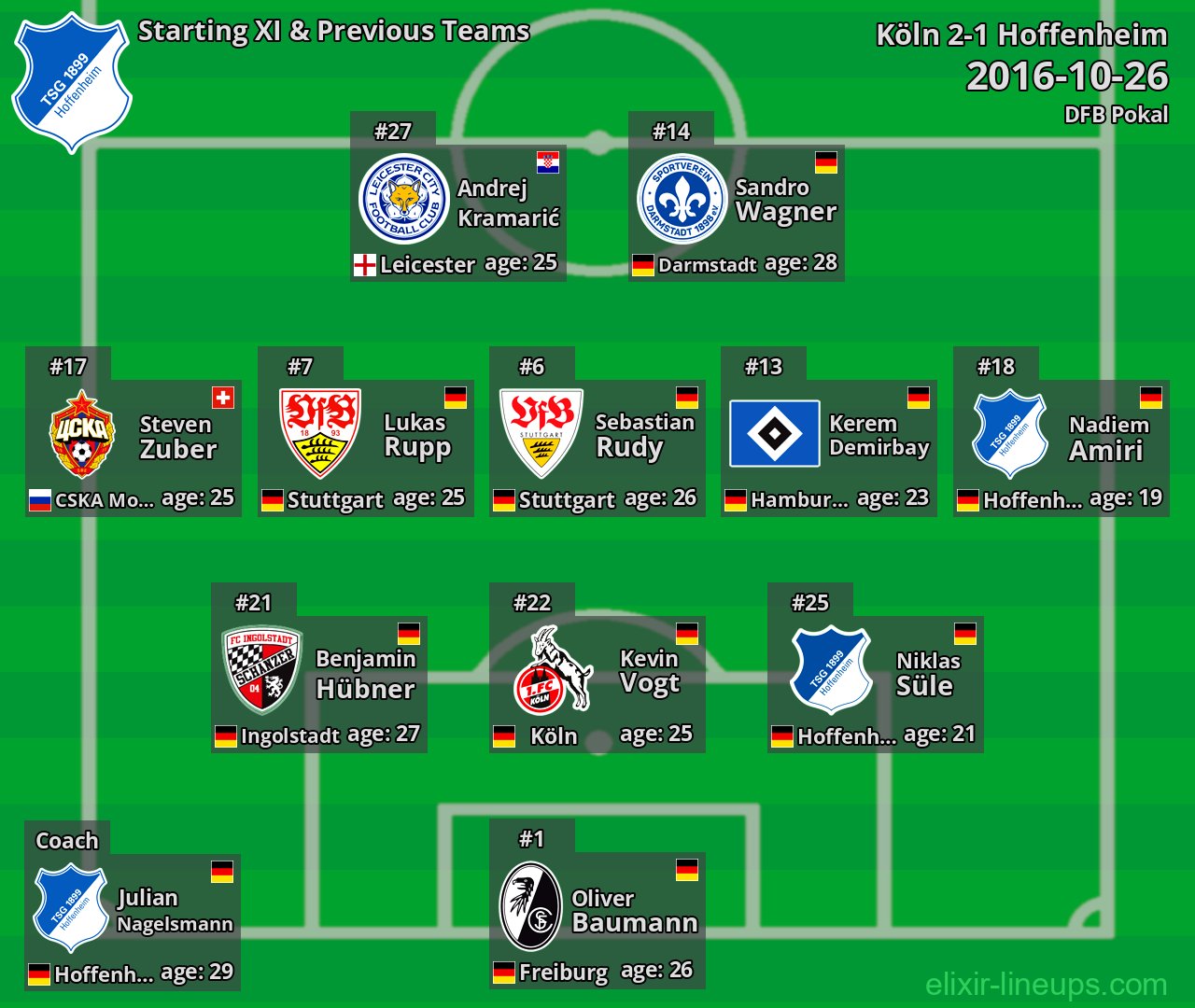 Hoffenheim Starting XI & Previous Teams 2016-10-26