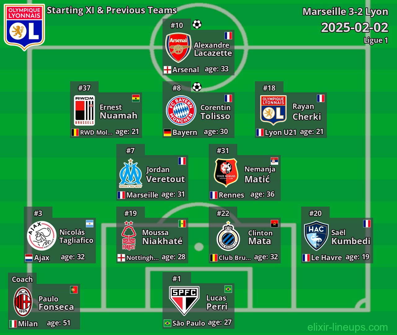 Lyon Starting XI & Previous Teams 2025-02-02