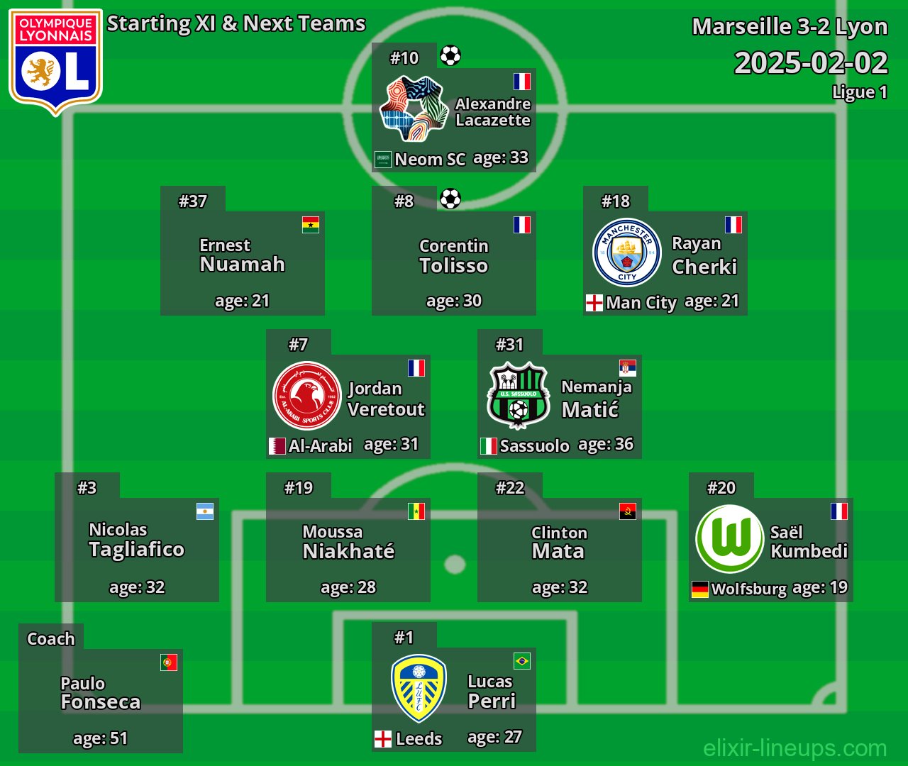 Lyon Starting XI & Next Teams 2025-02-02