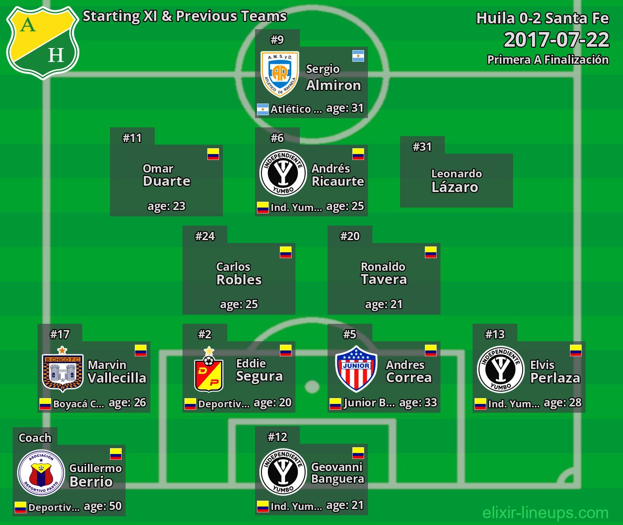Huila Starting XI & Previous Teams 2017-07-22
