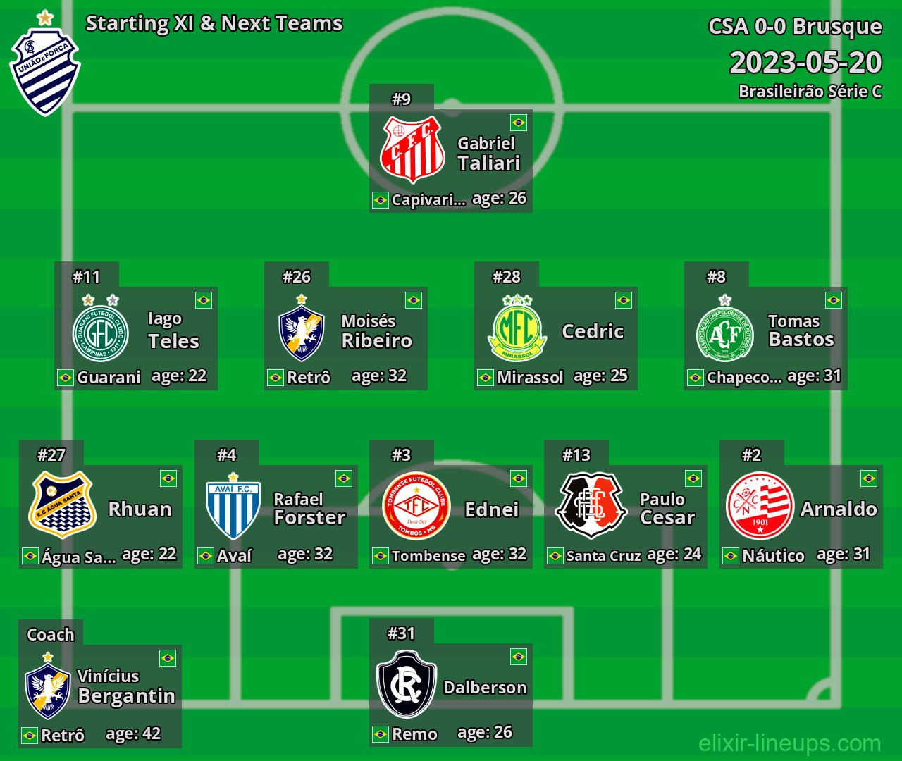 CSA Starting XI & Next Teams 2023-05-20