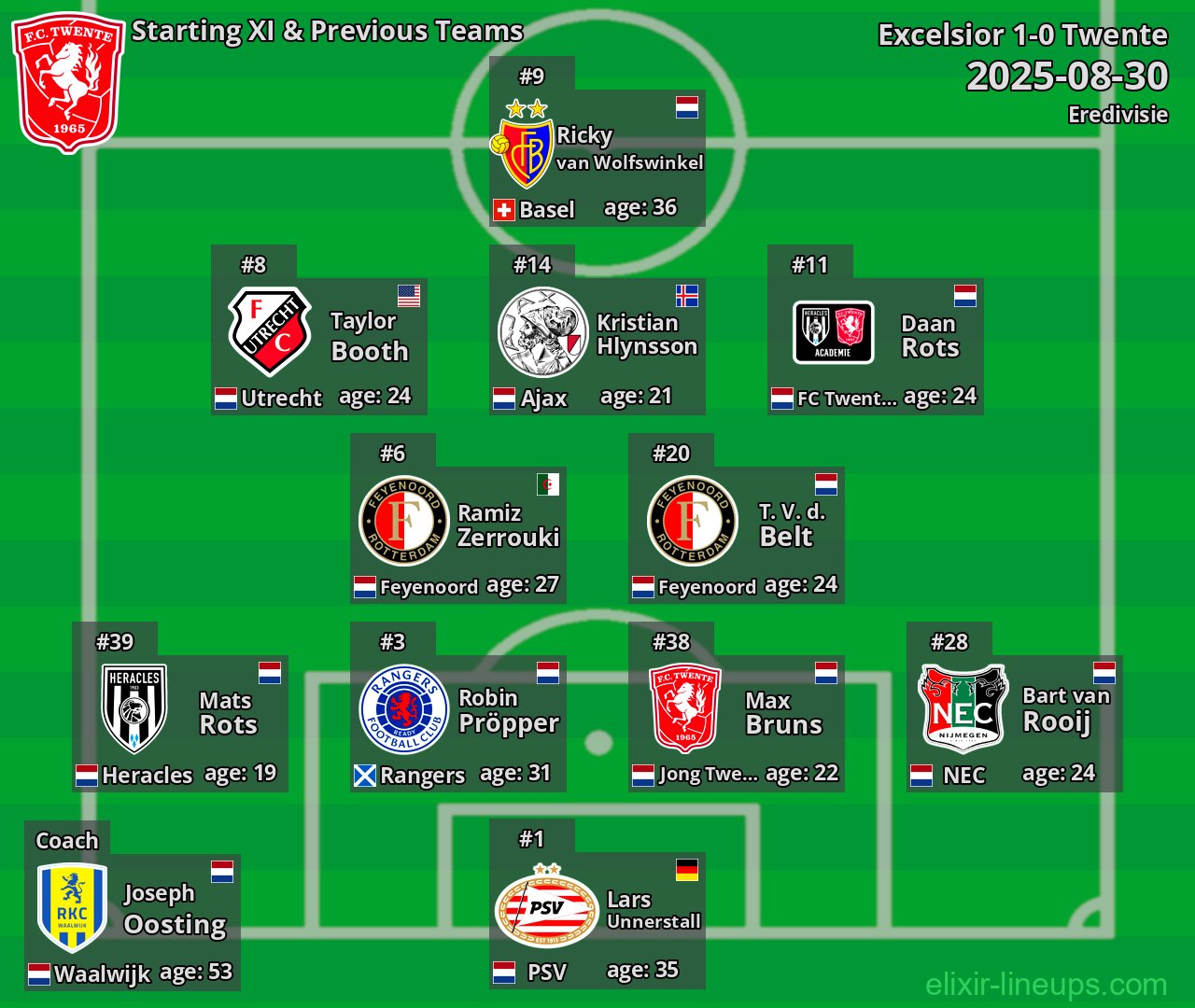 Twente Starting XI & Previous Teams 2025-08-30
