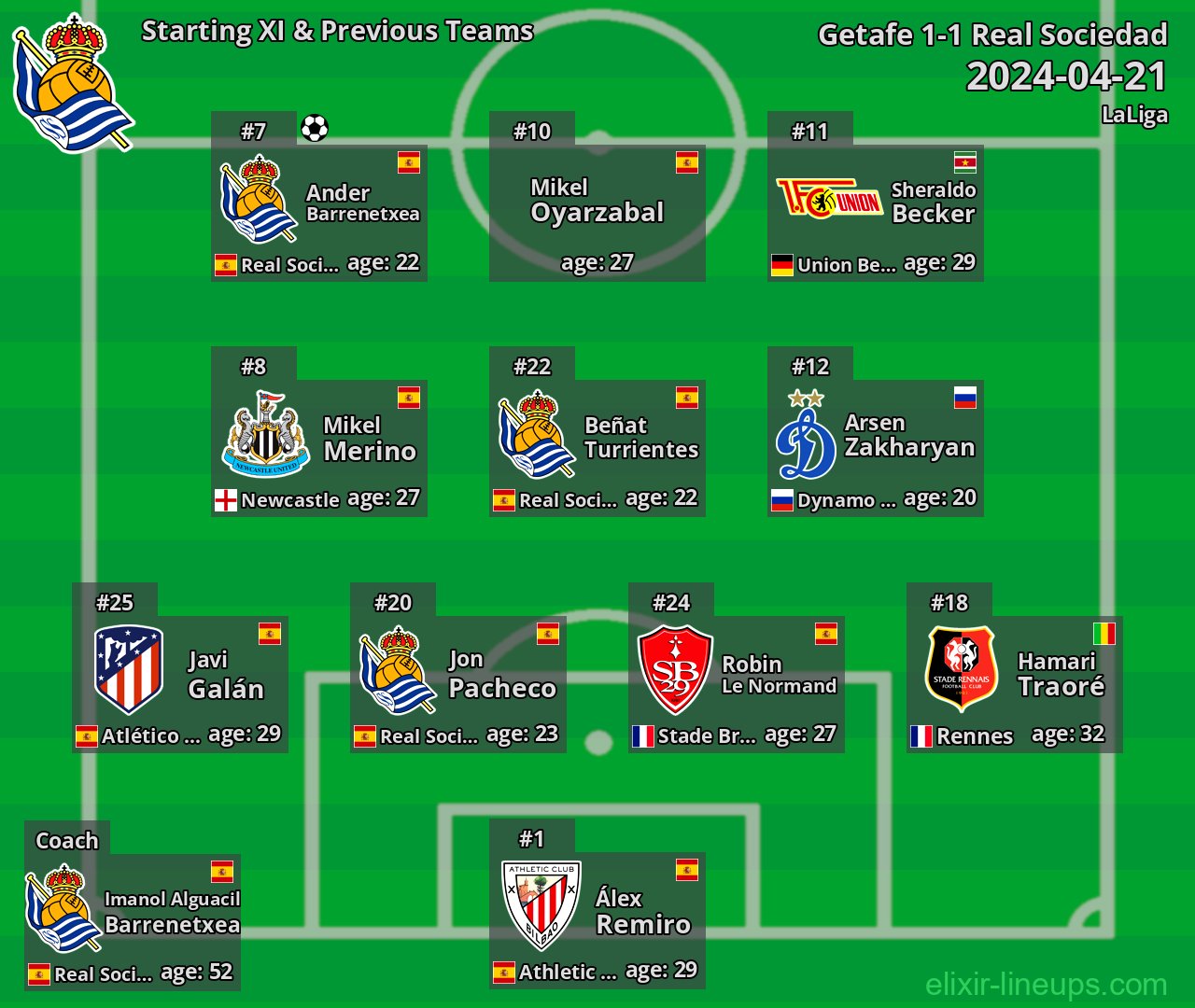 Real Sociedad Starting XI & Previous Teams 2024-04-21