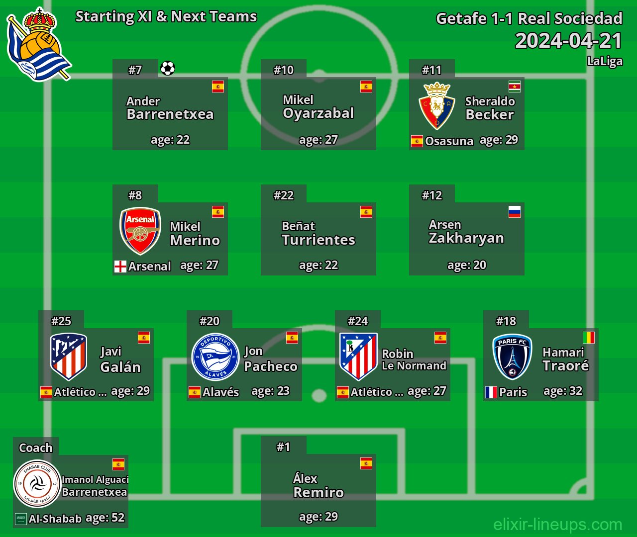 Real Sociedad Starting XI & Next Teams 2024-04-21