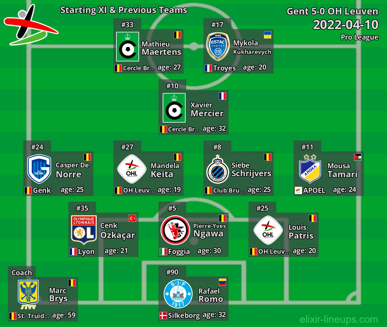 OH Leuven Starting XI & Previous Teams 2022-04-10
