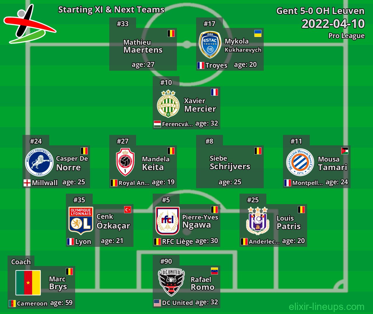 OH Leuven Starting XI & Next Teams 2022-04-10