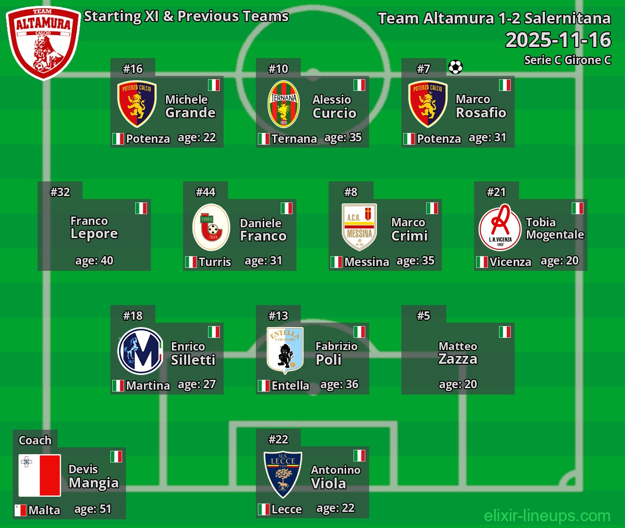 Team Altamura Starting XI & Previous Teams 2025-11-16