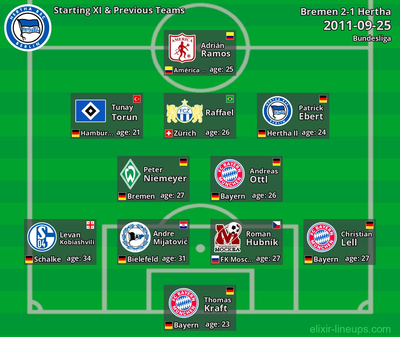 Hertha Starting XI & Previous Teams 2011-09-25